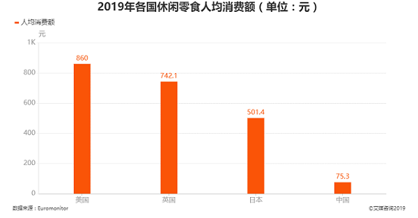 加盟零食店賺錢嗎？